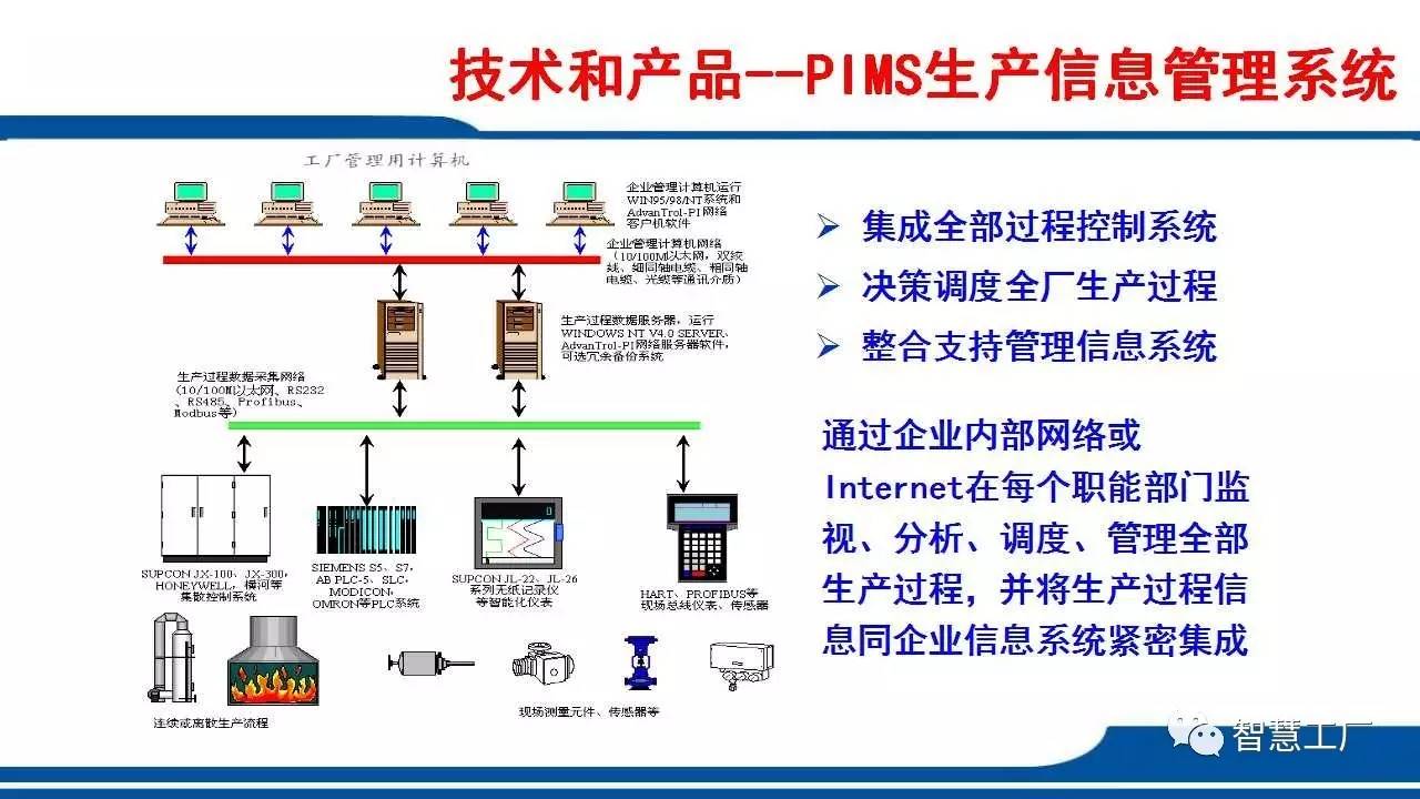 智慧工厂信息系统集成服务 61页工厂自动化整体解决方案，构筑高大上未来制造