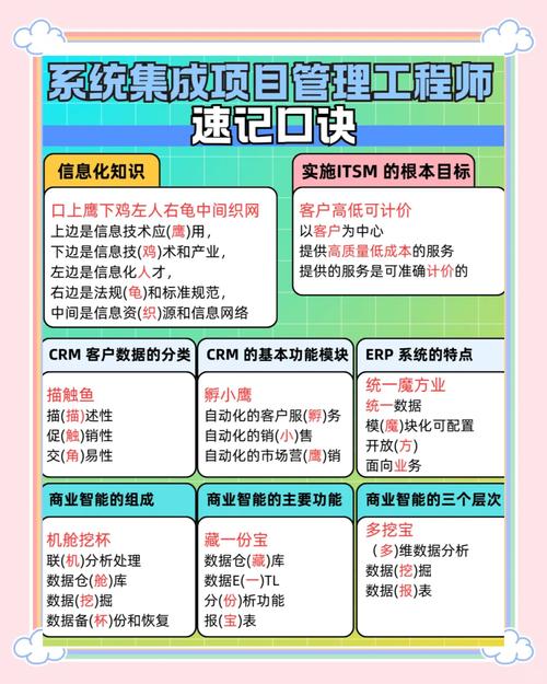 软考系统集成备考秘籍,速记口诀来啦!