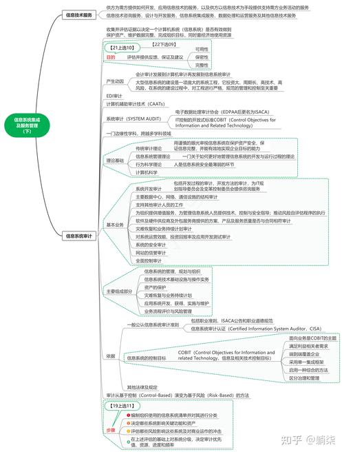 学系统集成项目管理工程师