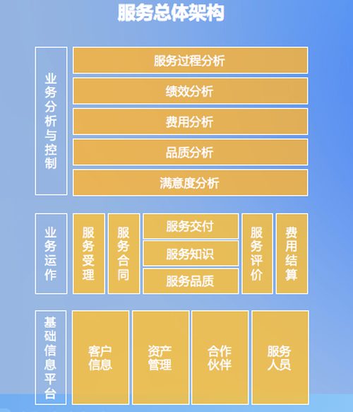 新基建下,系统集成商数字化建设及渠道管理深度解析